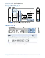 Preview for 10 page of NEC Express5800/R120f-2E Configuration Manual