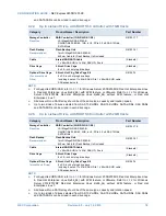 Preview for 18 page of NEC Express5800/R120f-2E Configuration Manual