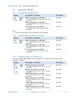 Preview for 19 page of NEC Express5800/R120f-2E Configuration Manual