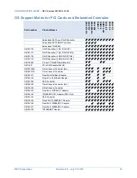 Preview for 33 page of NEC Express5800/R120f-2E Configuration Manual