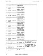 Предварительный просмотр 190 страницы NEC Express5800/R120f-2E Maintenance Manual