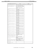 Предварительный просмотр 199 страницы NEC Express5800/R120f-2E Maintenance Manual