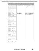 Предварительный просмотр 201 страницы NEC Express5800/R120f-2E Maintenance Manual