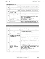 Предварительный просмотр 205 страницы NEC Express5800/R120f-2E Maintenance Manual