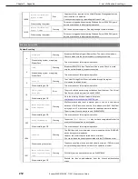 Предварительный просмотр 212 страницы NEC Express5800/R120f-2E Maintenance Manual