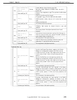 Предварительный просмотр 213 страницы NEC Express5800/R120f-2E Maintenance Manual