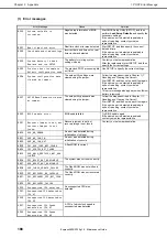 Preview for 188 page of NEC Express5800/R120g-1E Maintenance Manual