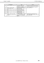 Preview for 195 page of NEC Express5800/R120g-1E Maintenance Manual