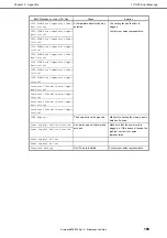 Preview for 199 page of NEC Express5800/R120g-1E Maintenance Manual