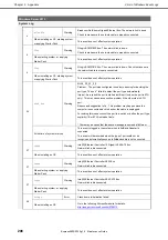 Preview for 208 page of NEC Express5800/R120g-1E Maintenance Manual