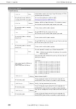 Preview for 212 page of NEC Express5800/R120g-1E Maintenance Manual