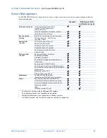 Предварительный просмотр 29 страницы NEC Express5800/R120g-1E System Configuration Manual