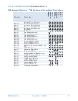 Preview for 31 page of NEC Express5800/R120g-1E System Configuration Manual