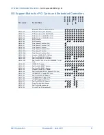 Предварительный просмотр 31 страницы NEC Express5800/R120g-1E System Configuration Manual