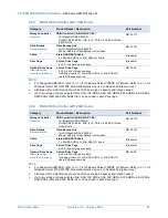 Preview for 22 page of NEC Express5800/R120g-2M Configuration Manual