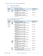 Preview for 23 page of NEC Express5800/R120g-2M Configuration Manual