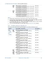 Preview for 24 page of NEC Express5800/R120g-2M Configuration Manual