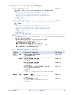 Preview for 28 page of NEC Express5800/R120g-2M Configuration Manual