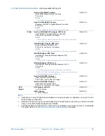 Preview for 29 page of NEC Express5800/R120g-2M Configuration Manual