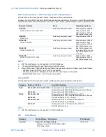 Preview for 30 page of NEC Express5800/R120g-2M Configuration Manual