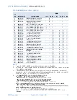 Preview for 42 page of NEC Express5800/R120g-2M Configuration Manual