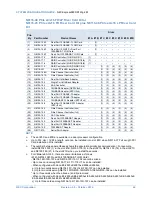 Preview for 46 page of NEC Express5800/R120g-2M Configuration Manual