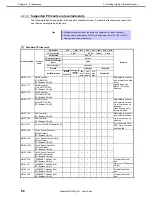 Preview for 86 page of NEC Express5800/R120g-2M User Manual