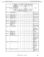 Preview for 87 page of NEC Express5800/R120g-2M User Manual