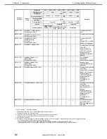 Preview for 92 page of NEC Express5800/R120g-2M User Manual