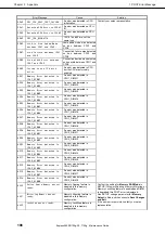 Предварительный просмотр 198 страницы NEC Express5800/R120g Maintenance Manual