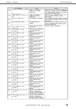 Предварительный просмотр 199 страницы NEC Express5800/R120g Maintenance Manual