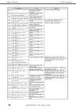 Предварительный просмотр 202 страницы NEC Express5800/R120g Maintenance Manual