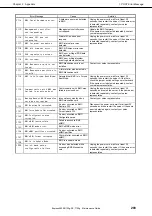 Preview for 203 page of NEC Express5800/R120g Maintenance Manual