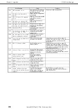 Preview for 204 page of NEC Express5800/R120g Maintenance Manual