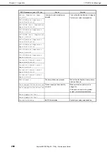 Preview for 208 page of NEC Express5800/R120g Maintenance Manual