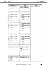 Предварительный просмотр 209 страницы NEC Express5800/R120g Maintenance Manual