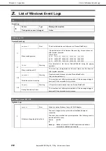 Preview for 212 page of NEC Express5800/R120g Maintenance Manual