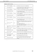 Preview for 219 page of NEC Express5800/R120g Maintenance Manual