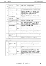 Preview for 221 page of NEC Express5800/R120g Maintenance Manual