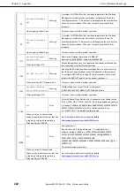 Preview for 222 page of NEC Express5800/R120g Maintenance Manual