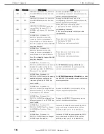 Предварительный просмотр 188 страницы NEC Express5800/R120h-2M Maintenance Manual