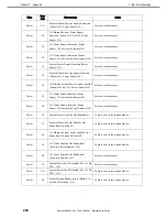 Предварительный просмотр 208 страницы NEC Express5800/R120h-2M Maintenance Manual