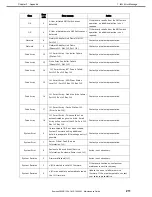 Preview for 211 page of NEC Express5800/R120h-2M Maintenance Manual