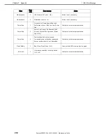 Preview for 212 page of NEC Express5800/R120h-2M Maintenance Manual