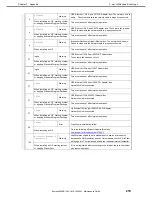 Preview for 219 page of NEC Express5800/R120h-2M Maintenance Manual