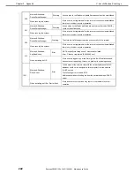 Preview for 222 page of NEC Express5800/R120h-2M Maintenance Manual