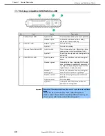 Предварительный просмотр 40 страницы NEC Express5800/R120h-2M User Manual