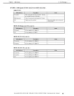 Preview for 57 page of NEC Express5800/R310e-E4 Maintenance Manual