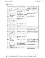 Preview for 62 page of NEC Express5800/R310e-E4 Maintenance Manual