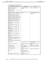 Preview for 66 page of NEC Express5800/R310e-E4 Maintenance Manual